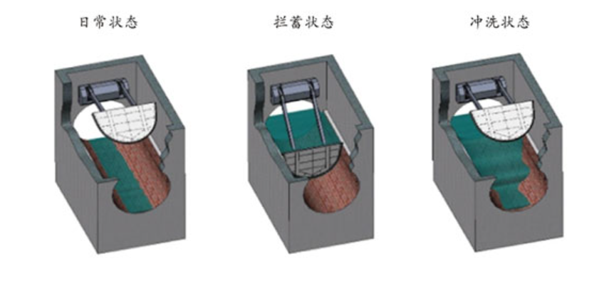 調(diào)蓄池攔蓄盾